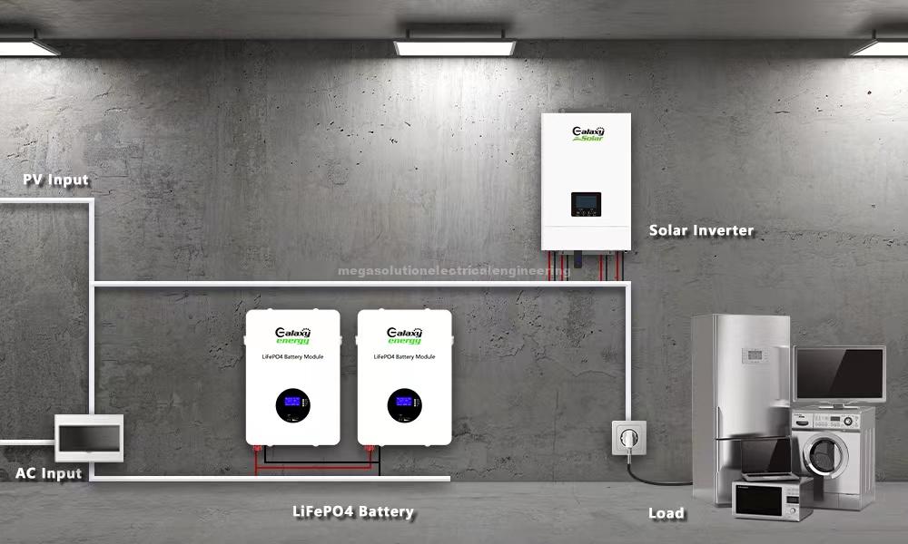 Mega Solution Electrical Engineering Ltd | Lithium Solar Battery Solutions lithium Solar battery touch screen 4