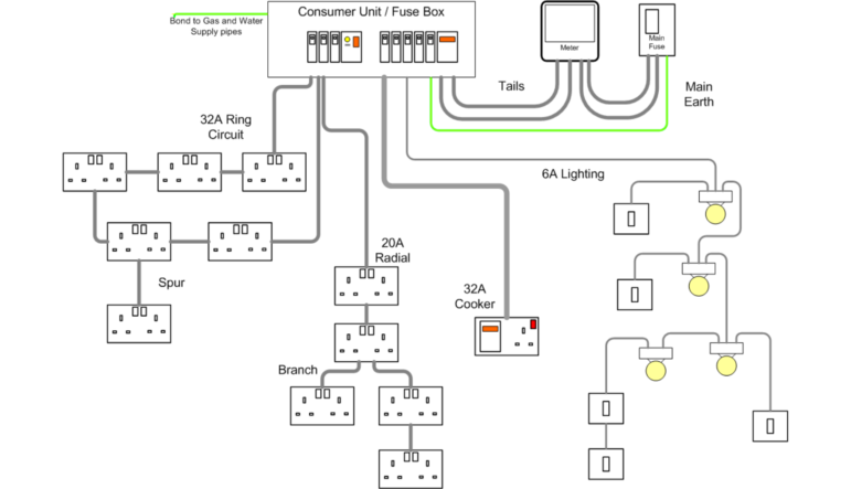 Mega Solution Electrical Engineering Ltd | Electrical Wiring In Ghana Post Image