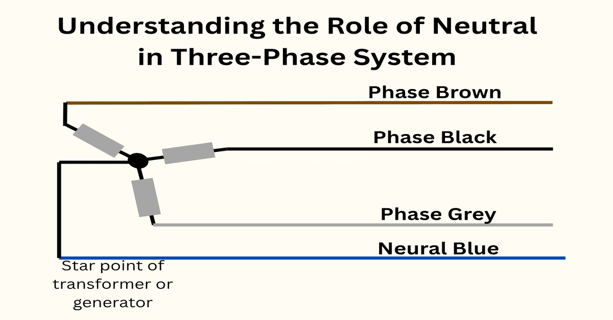 Neutral Engineering Understanding the Role of Neutral in Three-Phase Systems - Mega ...