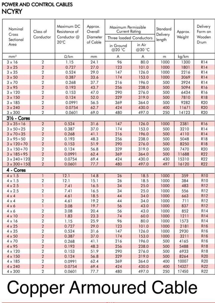 copper amoured cable copper amoured cable