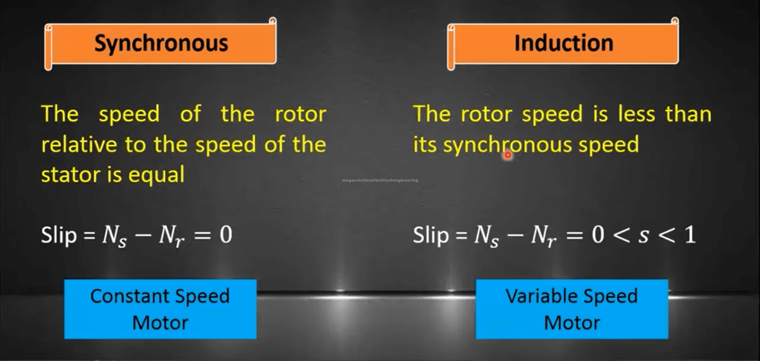 Synchronous Motors vs Induction Motors 3