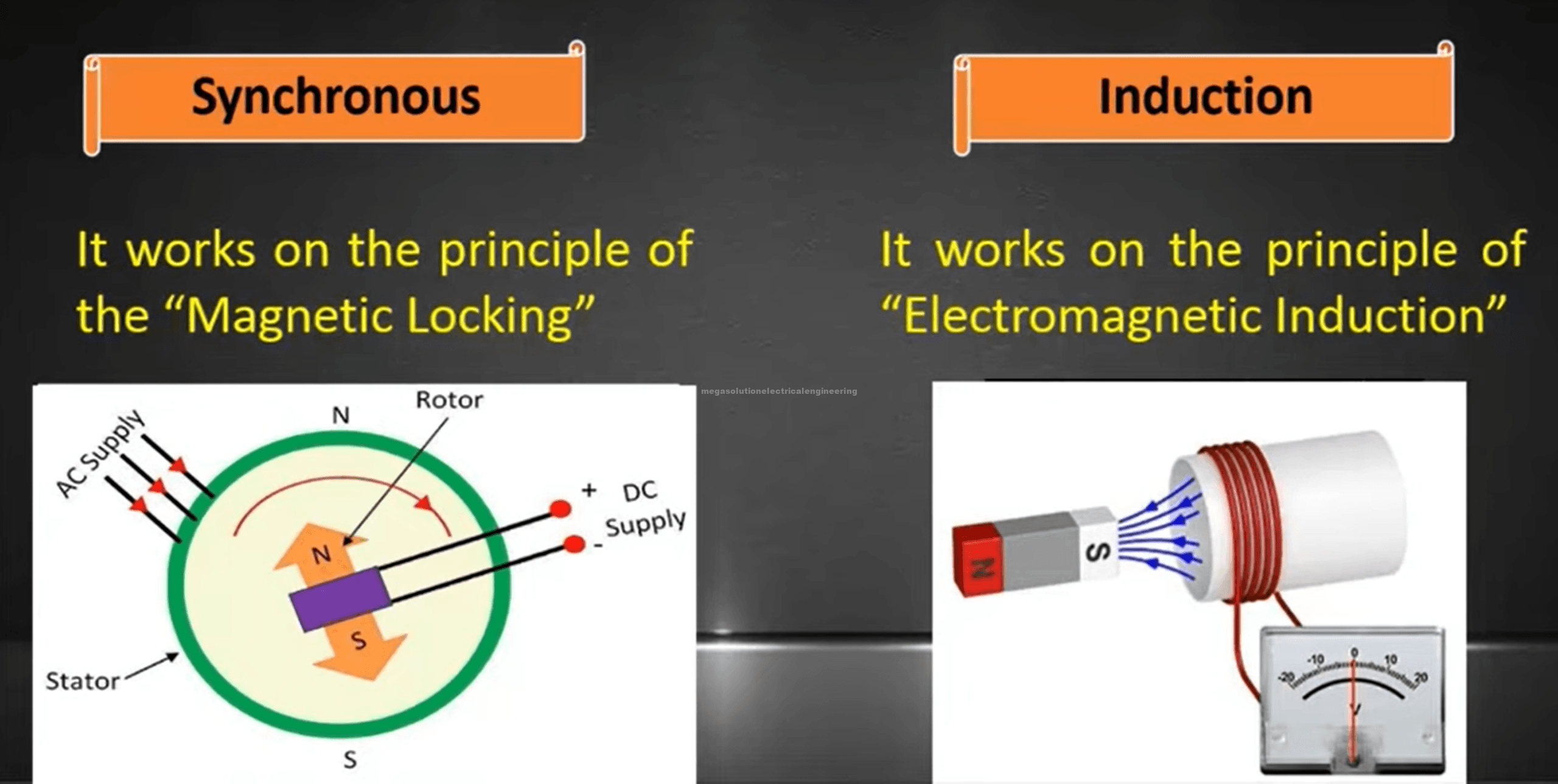 Synchronous Motors vs Induction Motors 2